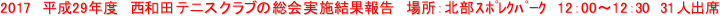 2017　平成29年度　西和田テニスクラブの総会実施結果報告　場所：北部ｽﾎﾟﾚｸﾊﾟｰｸ　12：00〜12：30　31人出席